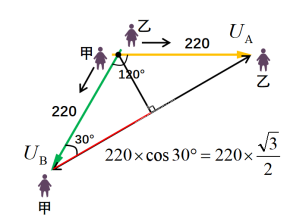 为何家用选择220V电路，而不是380V？两者的区别是？