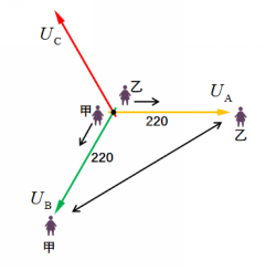 为何家用选择220V电路，而不是380V？两者的区别是？