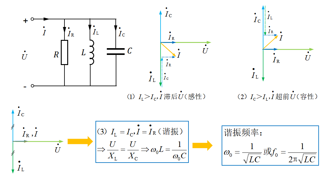 电气新手必知：谐振电路（专业电气学姐带你学三十五）