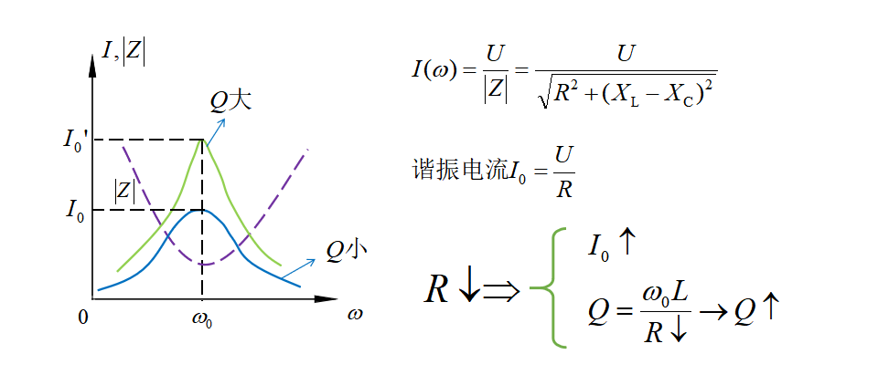 电气新手必知：谐振电路（专业电气学姐带你学三十五）