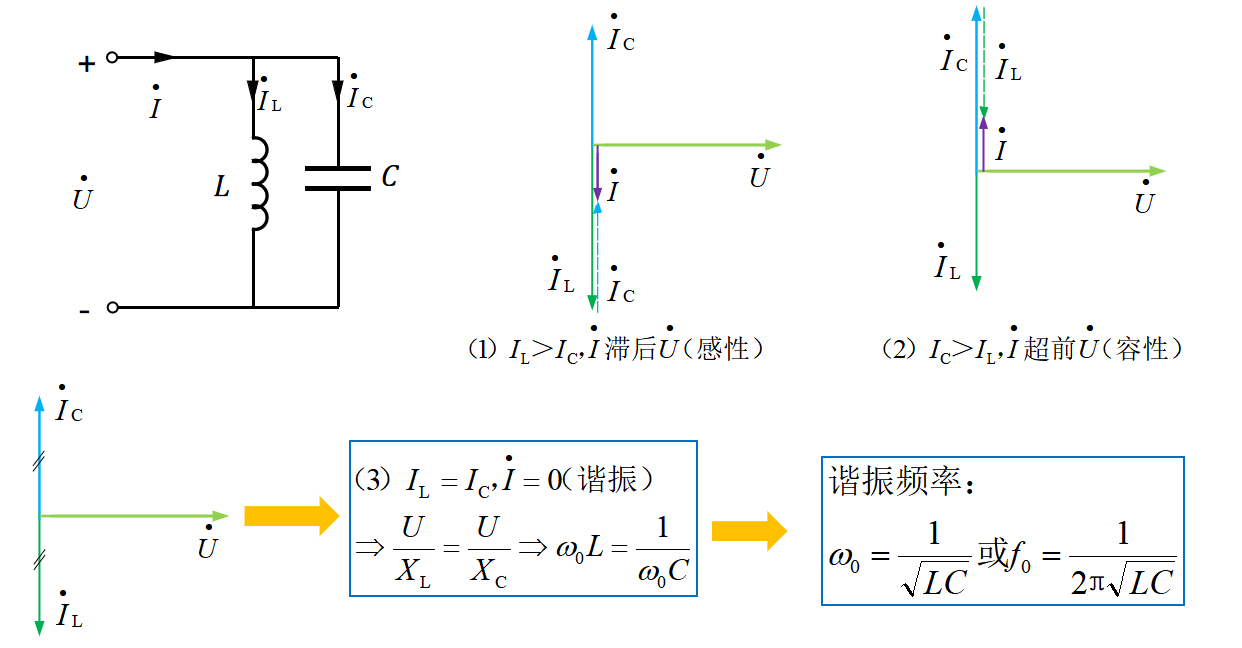 电气新手必知：谐振电路（专业电气学姐带你学三十五）