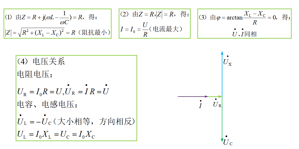 电气新手必知：谐振电路（专业电气学姐带你学三十五）