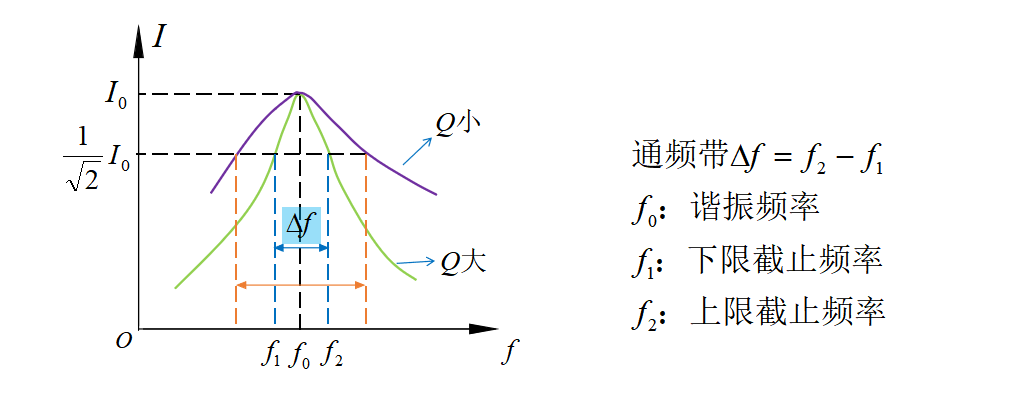 电气新手必知：谐振电路（专业电气学姐带你学三十五）