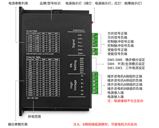 如何让步进电机动起来？看完保证你收获满满！