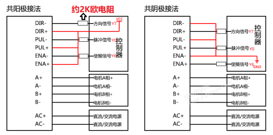 如何让步进电机动起来？看完保证你收获满满！