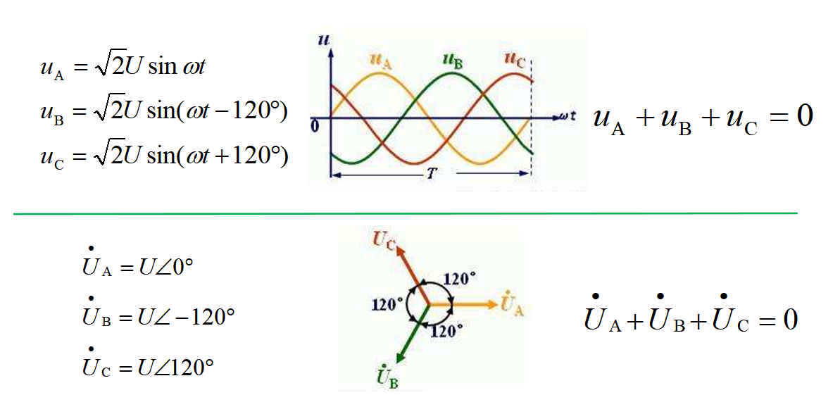 电工基础：三相交流电源（37）
