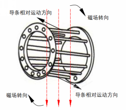 左手定则、右手定则傻傻分不清？