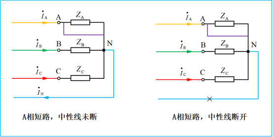 电工基础：负载星形联接的三相电路（38）