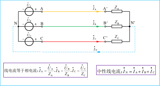 电工基础：负载星形联接的三相电路（38）