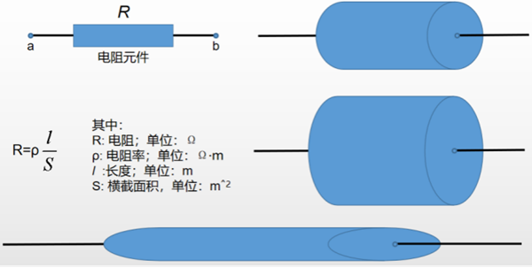 傻傻分不清电路？专业电气学姐为你全方面解读（三）