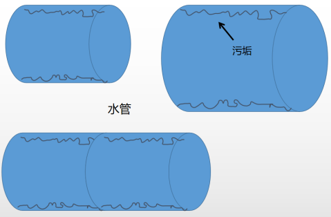 傻傻分不清电路？专业电气学姐为你全方面解读（三）