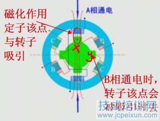 【实操图】步进电机系统的学习分析