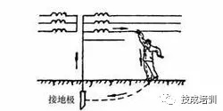 电工应该重视的头等大事：“单双接跨”