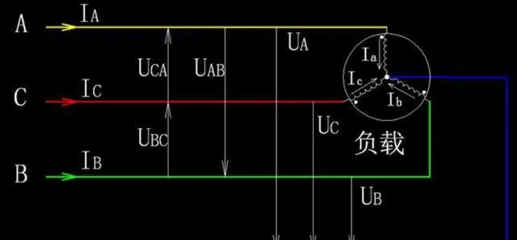 线电压、相电压、线电流、相电流区别与关系
