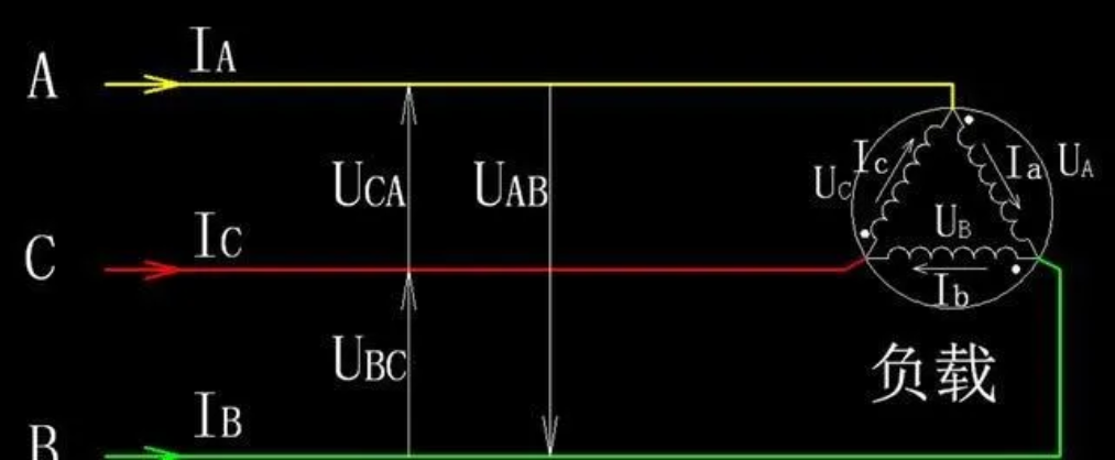 线电压、相电压、线电流、相电流区别与关系