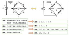 傻傻分不清电路？专业电气学姐为你全方面解读（七）