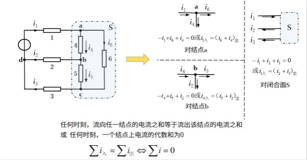 傻傻分不清电路？专业电气学姐为你全方面解读（七）