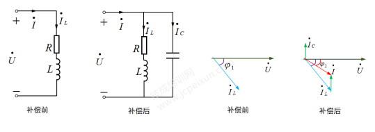 并联电容补偿会节省电费？