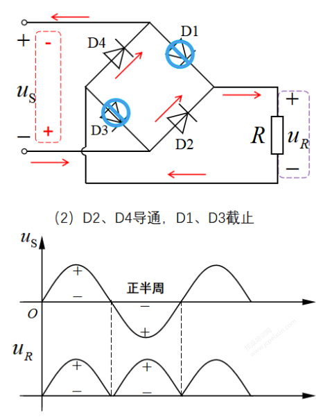 一文带你读懂整流桥，建议速速收藏好！