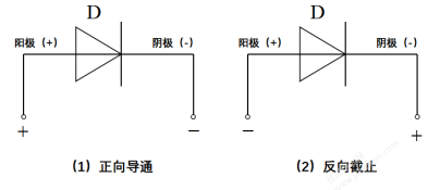 一文带你读懂整流桥，建议速速收藏好！