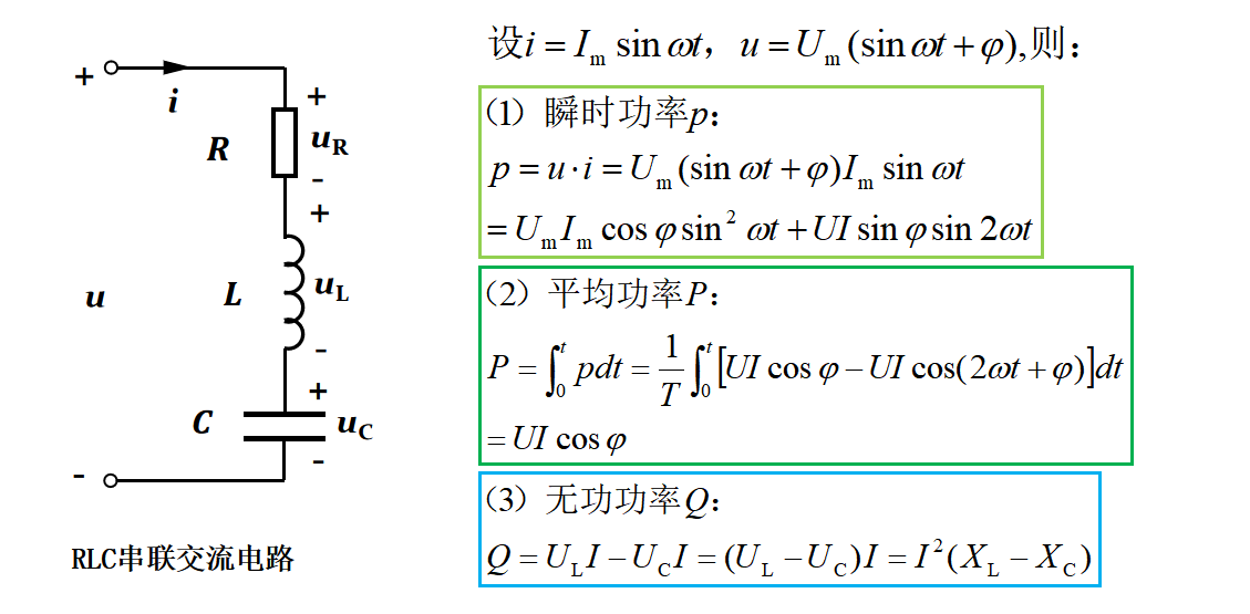 电气新手必知：电阻电感电容串联交流电路（专业电气学姐带你学三十三）