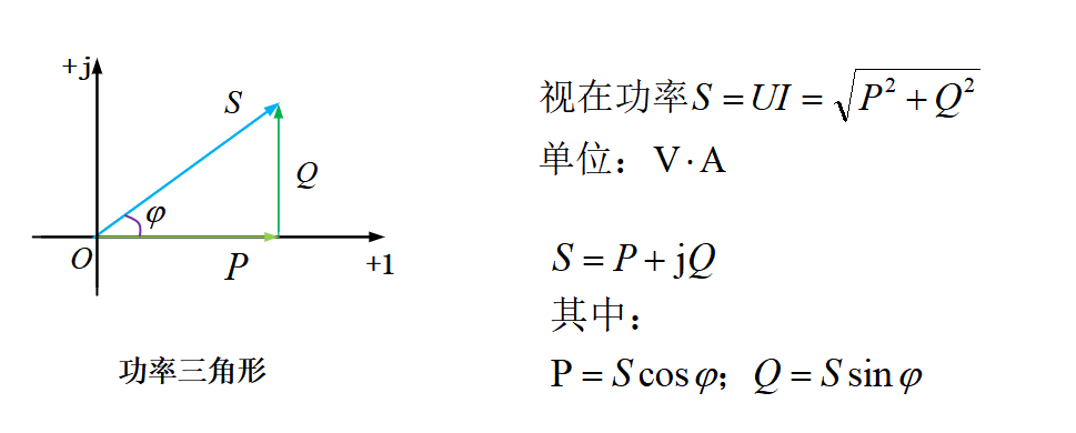 电气新手必知：电阻电感电容串联交流电路（专业电气学姐带你学三十三）