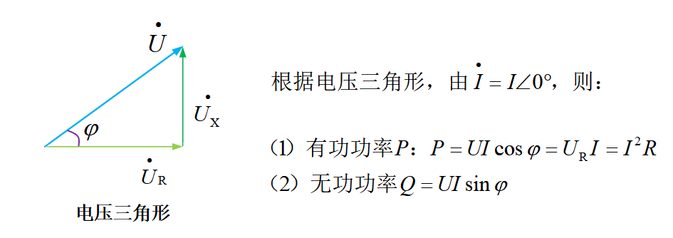 电气新手必知：电阻电感电容串联交流电路（专业电气学姐带你学三十三）