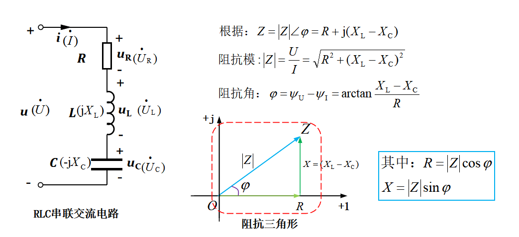 电气新手必知：电阻电感电容串联交流电路（专业电气学姐带你学三十三）