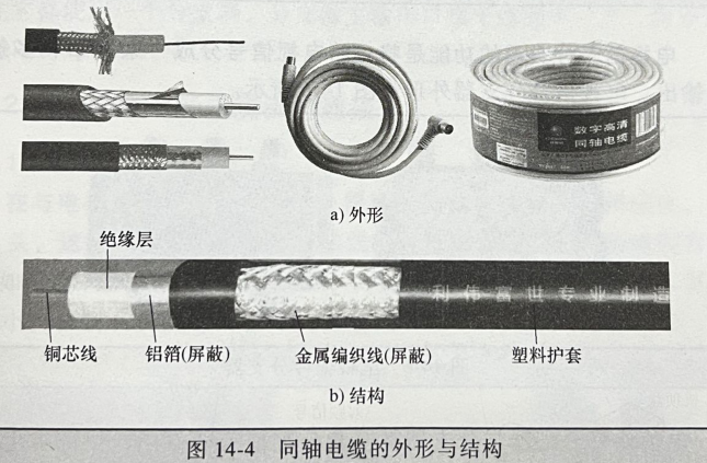 有线电视线路的安装方法