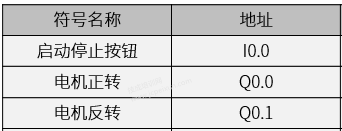 电机如何定时正转、停止、反转、停止控制（自动）