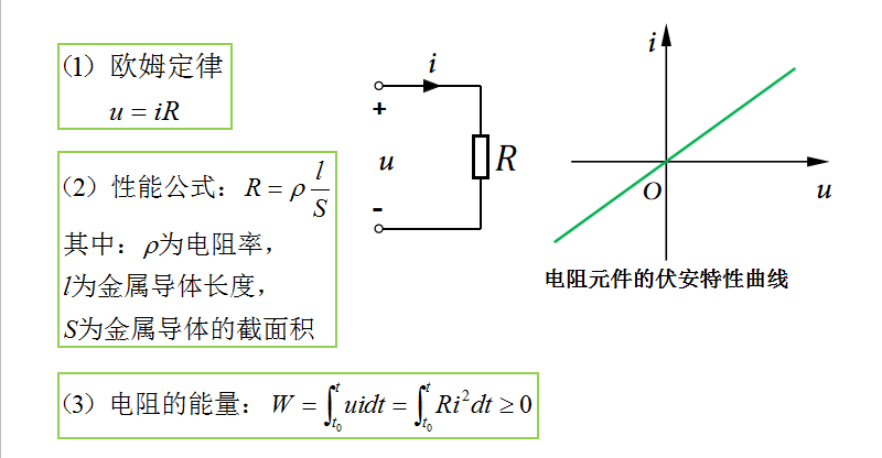 电气新手必知：单一参数正弦交流电路（专业电气学姐带你学三十二）