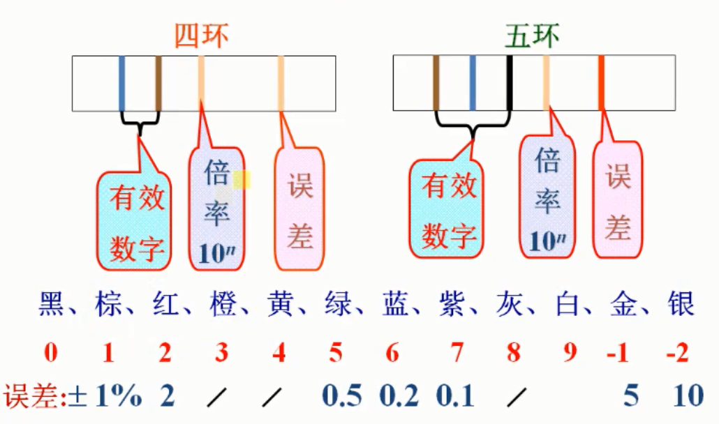 电气新手必知：单一参数正弦交流电路（专业电气学姐带你学三十二）