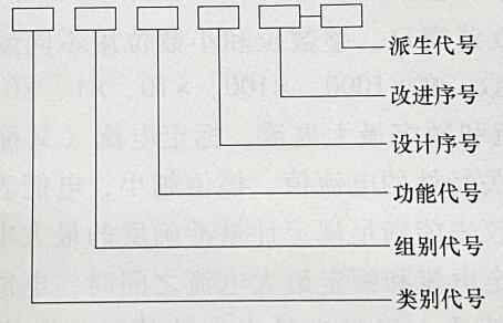 电子式电能表型号和铭牌及机械式电能表的区别