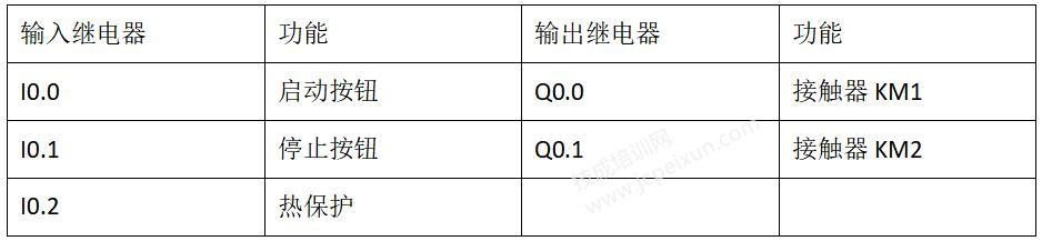 三相电动机的能耗制动控制