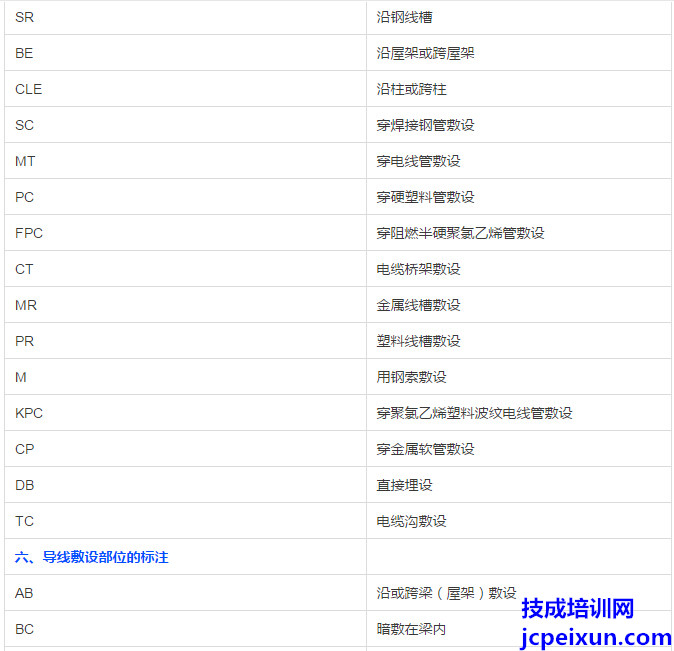 电气图纸上那些字母符号都表示什么意思？