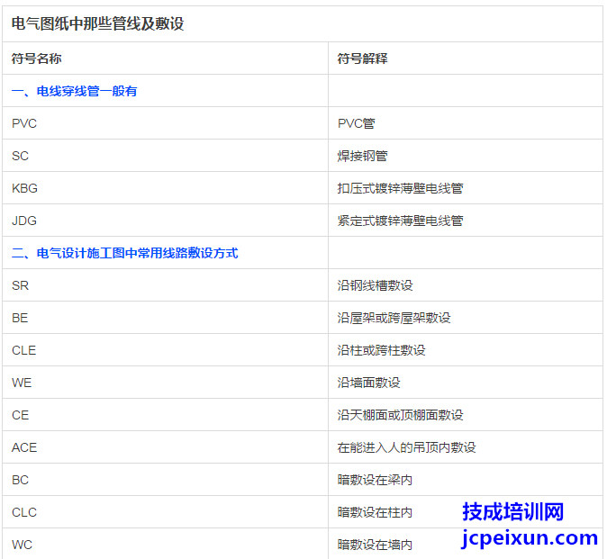 电气图纸上那些字母符号都表示什么意思？