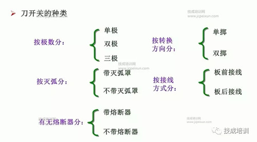 刀开关，独家资料