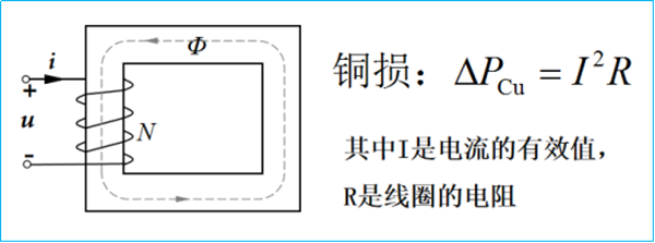 交流铁心线圈的功率损耗你知道吗？专业电气学姐带你解读（二十六）