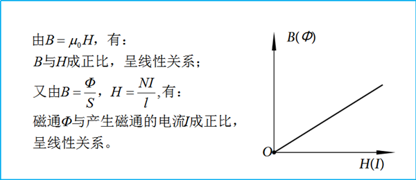 傻傻分不清电路？专业电气学姐为你全方面解读（二十二）