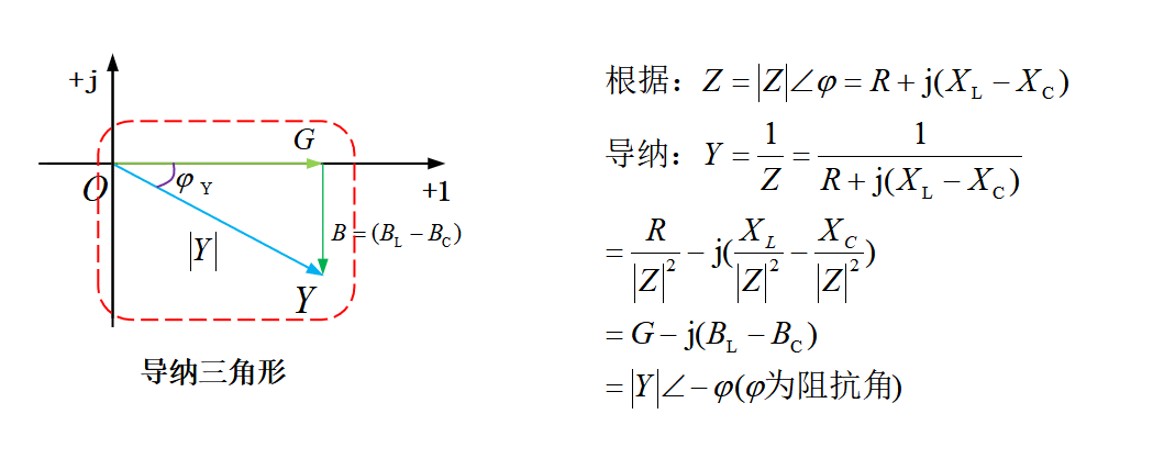 电气新手必知：电阻电感电容串并联交流电路（专业电气学姐带你学三十四）