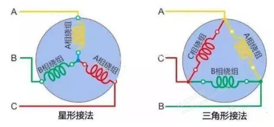 星型接法和三角形接法的区别