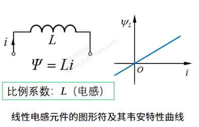 【值得收藏】电感线圈及其应用