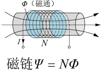 【值得收藏】电感线圈及其应用