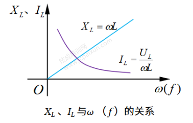 【值得收藏】电感线圈及其应用