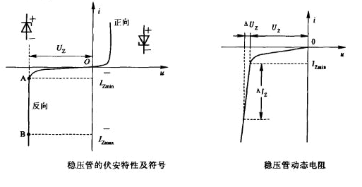 稳压二极管的主要参数有哪些?