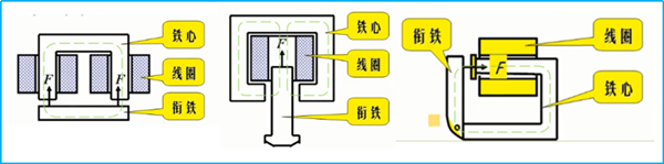 电磁铁是什么？专业电气学姐带你全方位解读（二十七）