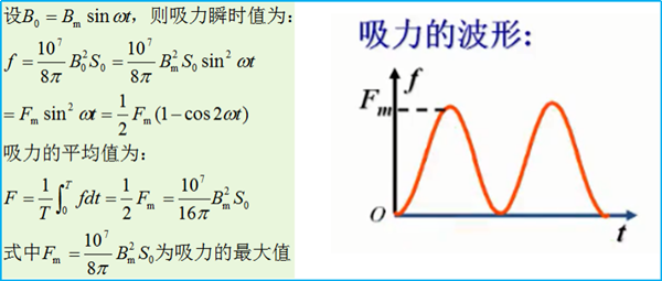 电磁铁是什么？专业电气学姐带你全方位解读（二十七）