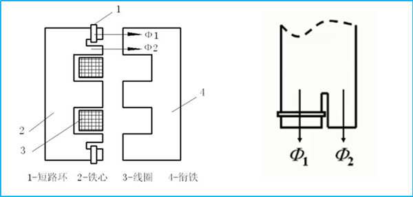 电磁铁是什么？专业电气学姐带你全方位解读（二十七）