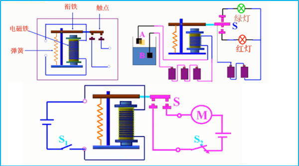 电磁铁是什么？专业电气学姐带你全方位解读（二十七）