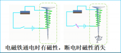 电磁铁是什么？专业电气学姐带你全方位解读（二十七）